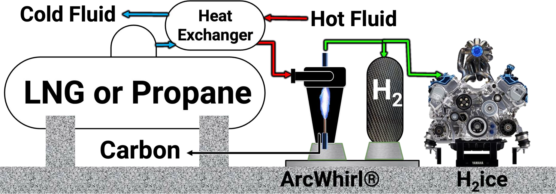 A diagram of an electric hot air heater.