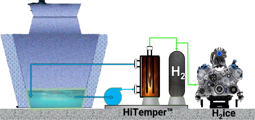 A graphic of the process of hydrogen production.