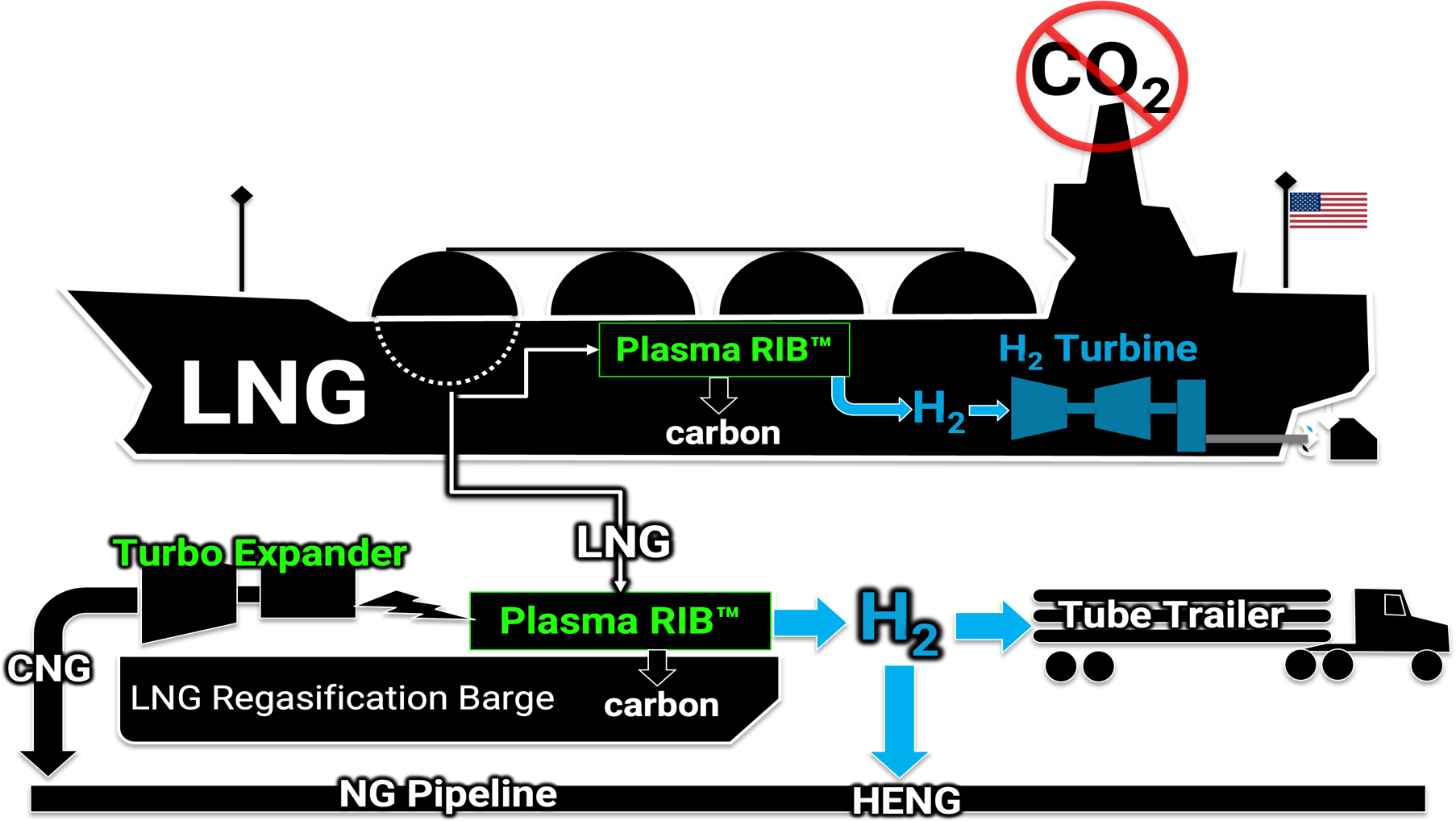 A diagram of the process of hydrogen gas production.
