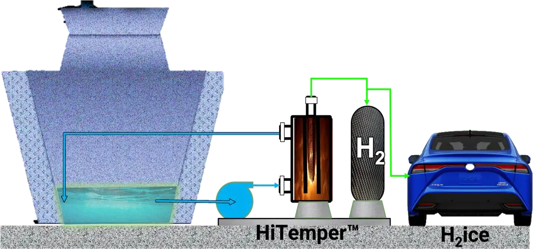 A graphic of the process of hydrogen fuel.